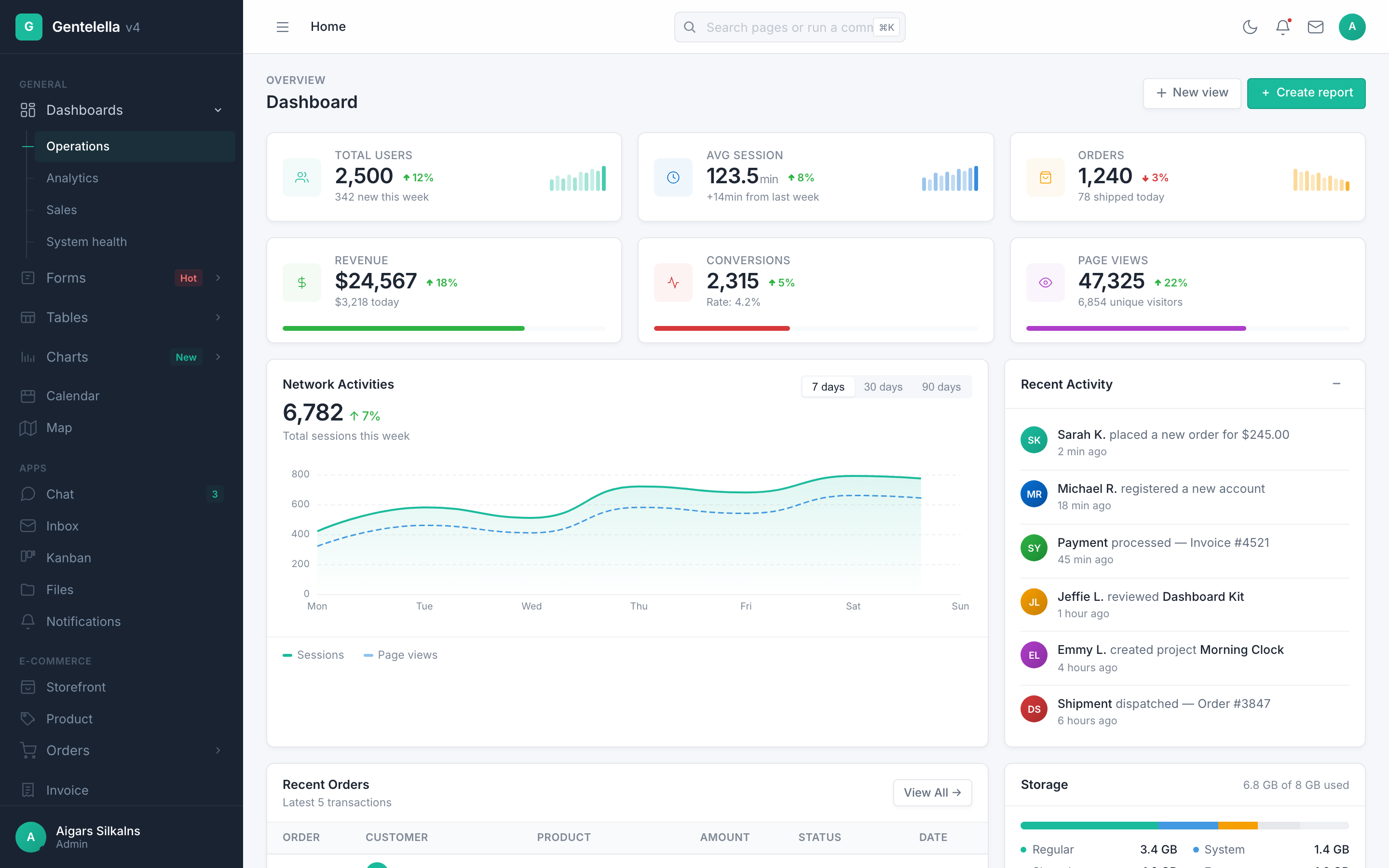 Gentelella Dashboard page